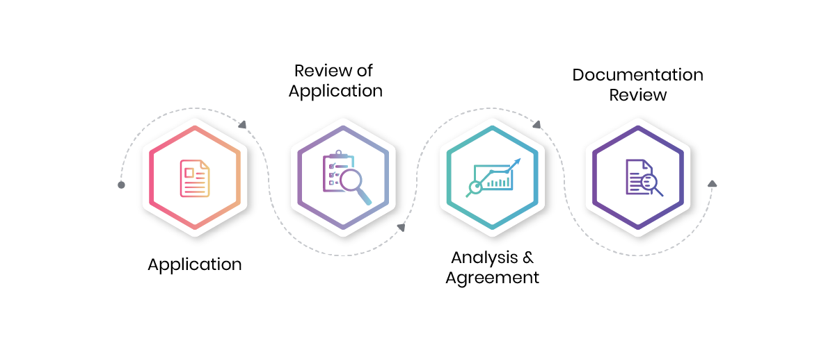 process-to-get-GMP-Registration.png
